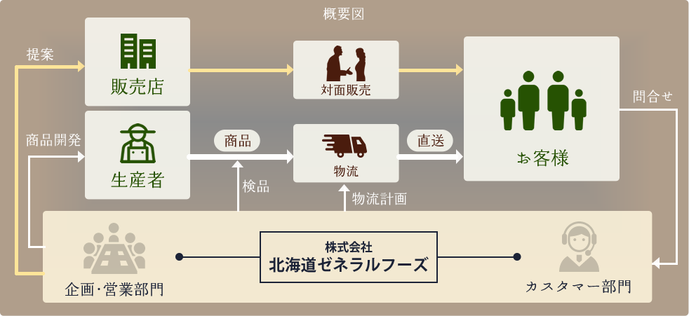 概要図